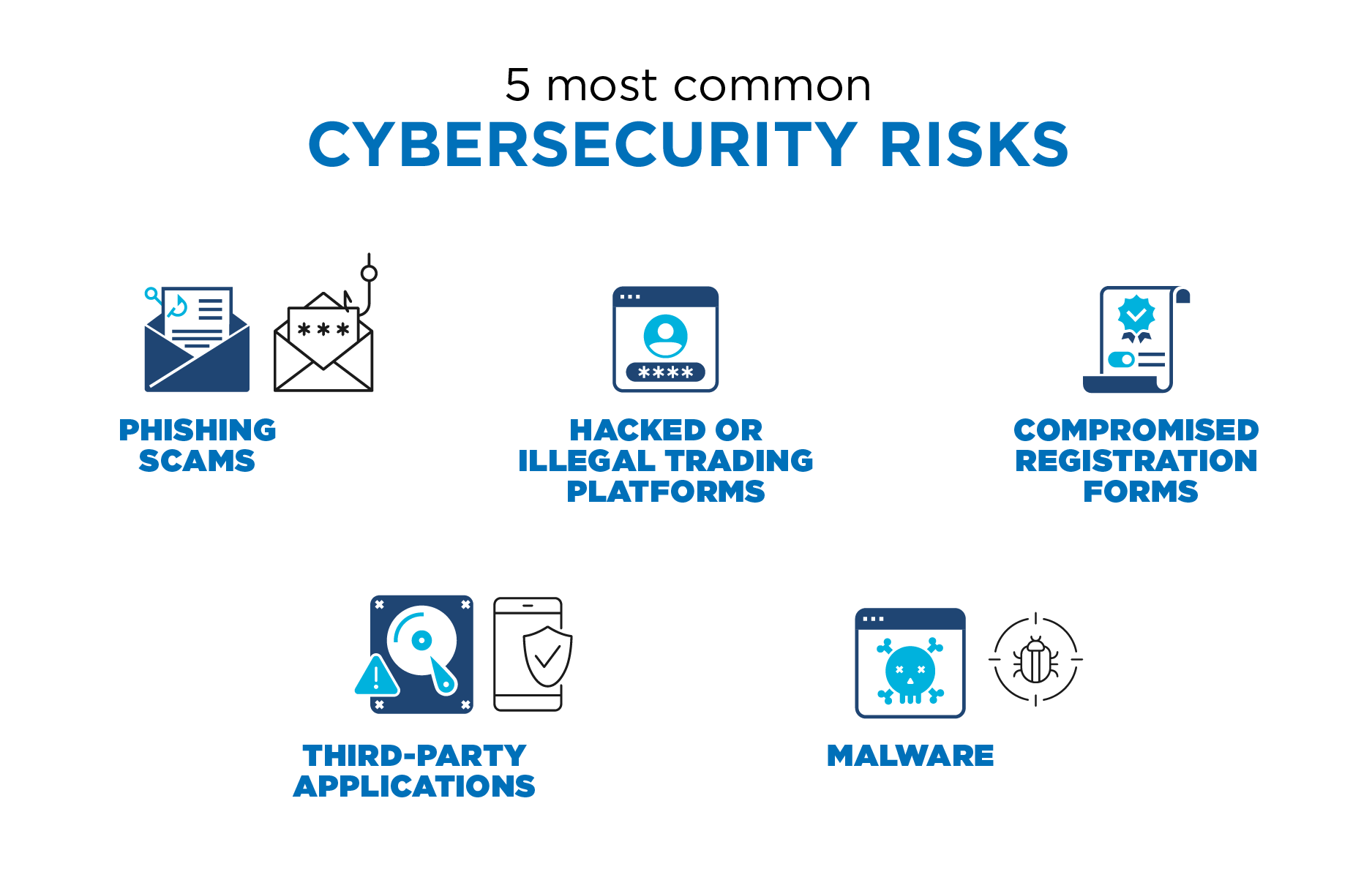 Common Cybersecurity Risks