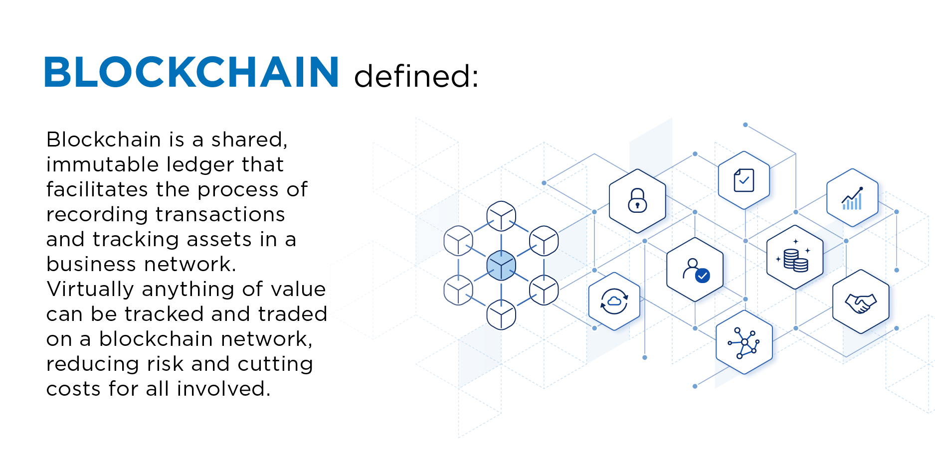 Blockchain Definition