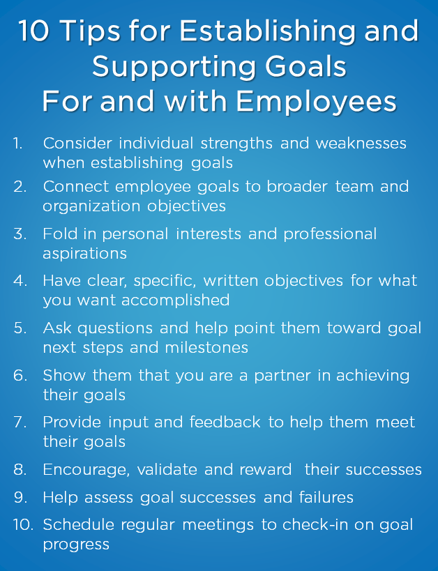 Image listing 10 tips for establishing and supporting goals for and with employees. First tip is consider individual strengths and weaknesses when establishing goals. Second tip is to connect employee goals to broader team and organization objectives. Third tip is fold in personal interests and professional aspirations. Fourth tip is have clear, specific, written objectives for what you want accomplished. Fifth tip is ask questions and help point them to goal next steps and milestones. Sixth is to show them you are a partner in achieving their goals. Seventh tip is provide feedback to help them meet their goals. Eighth tip is to encourage, validate and reward their successes. Ninth tip is help assess goal successes and failures. Tenth tip is to schedule regular meetings to check-in on goal progress.