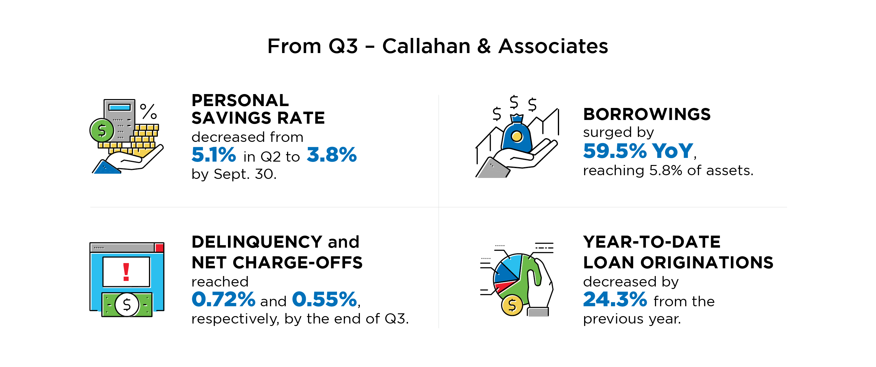Q3 metric reporting from Callahan & Associates