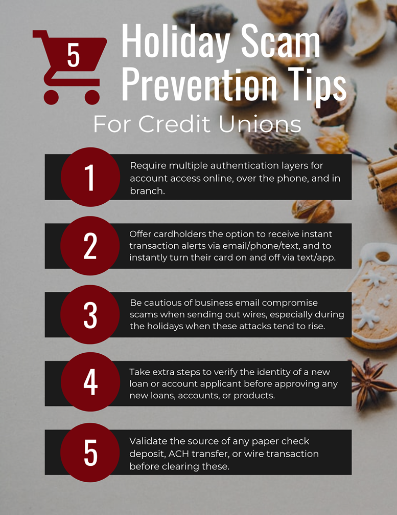 Image listing 5 Holiday Scam Prevention Tips for credit unions. The first tip is require multiple authentication layers for account access. Second tip is to offer cardholders the option to receive instant transaction alerts and to instantly turn their card on and off. Third tip is to be cautious of business email compromise scams when sending out wires especially during the holidays. Forth tips is to take extra steps to verify the identity of a new loan or account applicant before approving any new loan, accounts, or products. Fifth tip is validate the source of any paper check, deposit, ACH transfer, or wire transaction before clearing these.