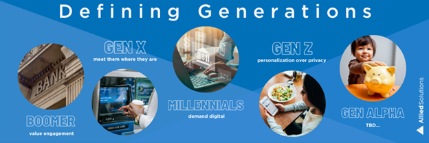 Images representing each of the different generations, with text reading, "Defining Generations. Boomer: value engagement. Gen X: meet them where they are. Millennials: demand digital. Gen Z: personalization over privacy. Gen Alpha: TBH...".