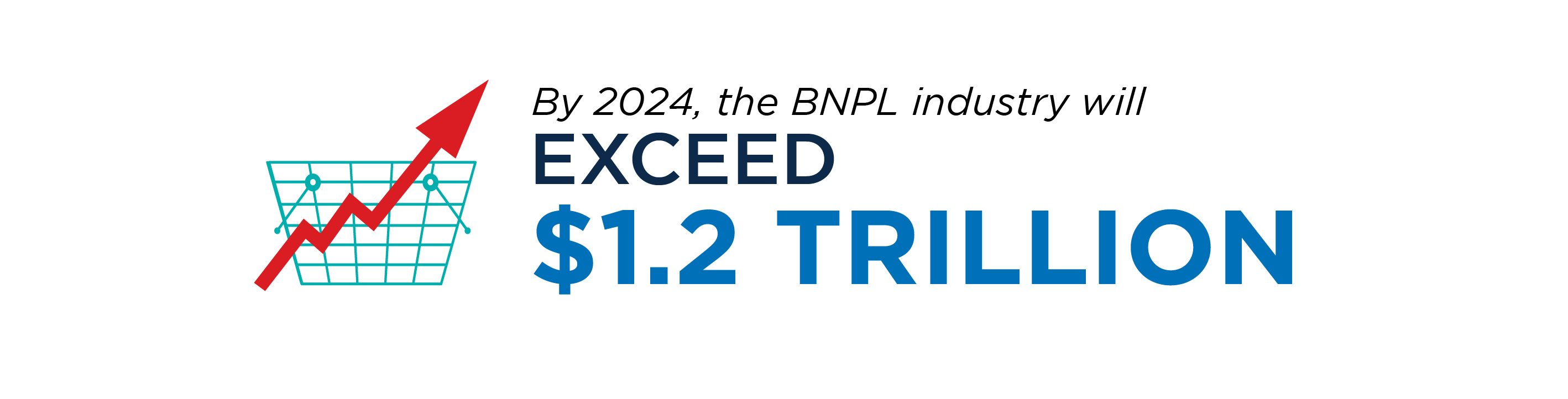 The BNPL industry will exceed $1.2 trillion by next year (2024)