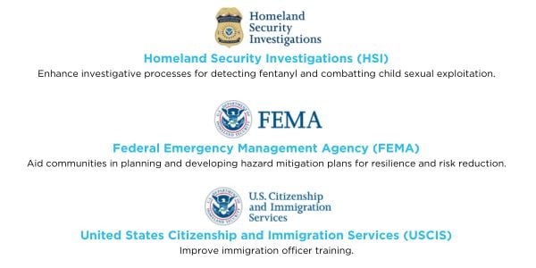 DHS piloted AI programs